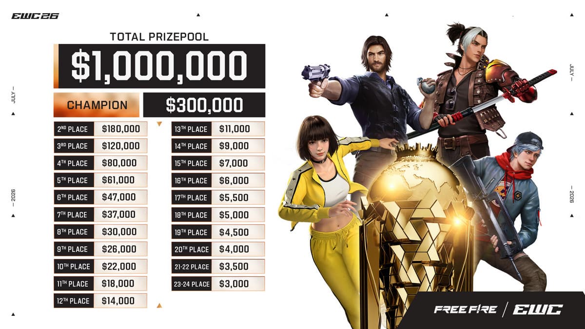 Esports World Cup 2026 Free Fire